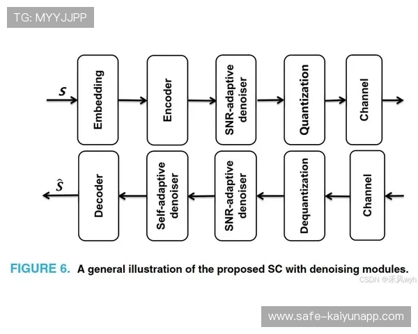 自适应比特率传输技术在复杂网络下应用 确保了移动端直播的流畅度